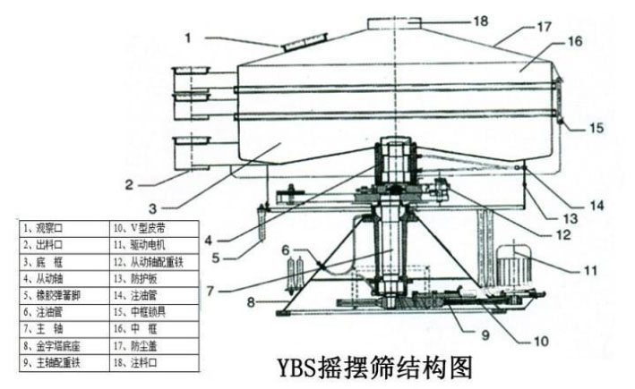 該產(chǎn)品的主要結(jié)構(gòu)有：篩網(wǎng)，電機，進料口，啟動裝置等