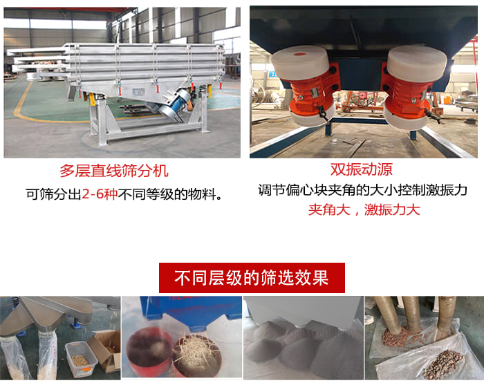 直線篩選機(jī)材質(zhì)：碳鋼，全不銹鋼，不銹鋼+碳鋼展示圖。