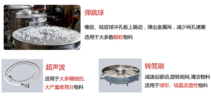食品搖擺篩：彈跳球，超聲波裝置，轉筒刷，等清網裝置展示圖