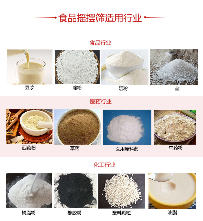 食品搖擺篩適用行業：食品，醫藥，化工等行業展示圖