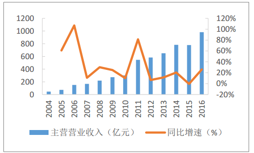 凍品在線完成1.2億B輪融資，創(chuàng)新工場(chǎng)領(lǐng)投深化數(shù)據(jù)處理與供應(yīng)鏈布局