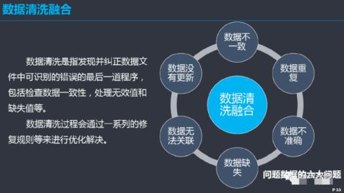 數(shù)據(jù)治理體系建設(shè)方案 從數(shù)據(jù)處理到價(jià)值實(shí)現(xiàn)