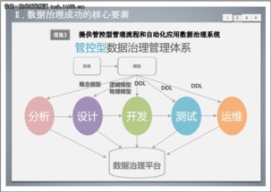 數(shù)據(jù)治理的核心支柱 數(shù)據(jù)模型管控方案與數(shù)據(jù)處理