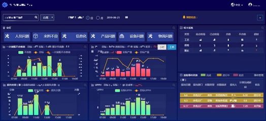 數(shù)字工廠的日常化管理之道 DMS系統(tǒng)驅(qū)動(dòng)數(shù)據(jù)決策