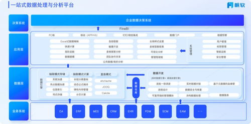 如何快速制作一張可視化數(shù)據(jù)看板？快收下這篇國(guó)產(chǎn)BI可視化教學(xué)