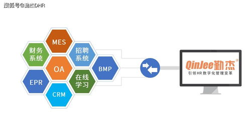 企業(yè)選擇HR系統(tǒng)的注意事項(xiàng) 看完你就知道了
