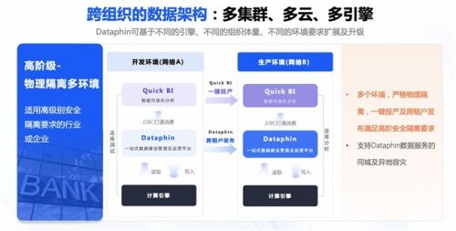 更普惠 更智能 更個(gè)性 瓴羊Dataphin讓數(shù)據(jù)治理“飛入尋常百姓家”