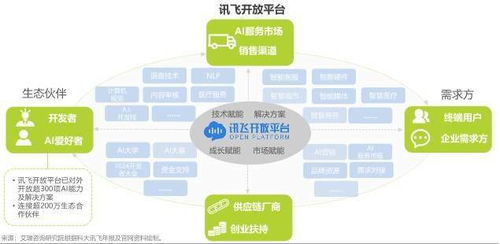 全球1024開(kāi)發(fā)者節(jié)揭幕，科大訊飛發(fā)布《人工智能基礎(chǔ)軟件開(kāi)發(fā)》白皮書(shū)，共繪AI未來(lái)藍(lán)圖