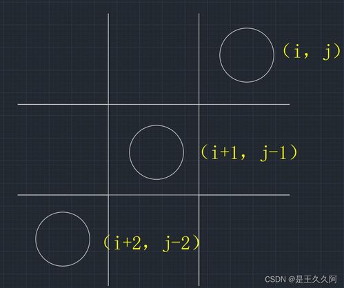 基于基礎(chǔ)語(yǔ)法實(shí)現(xiàn)三子棋游戲人工智能的基礎(chǔ)軟件開(kāi)發(fā)