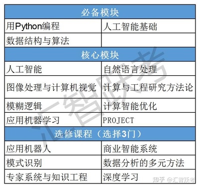 寶鹿計(jì)劃 馬來西亞亞太科技大學(xué)（APU）人工智能碩士項(xiàng)目，助力評(píng)職稱與海歸落戶的智慧選擇