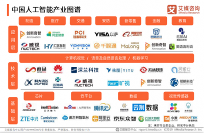 「企業(yè)服務(wù)未來獨(dú)角獸TOP50」揭曉 云測(cè)試、CRM等賽道頭部廠商首度集結(jié)，人工智能基礎(chǔ)軟件開發(fā)引領(lǐng)新浪潮